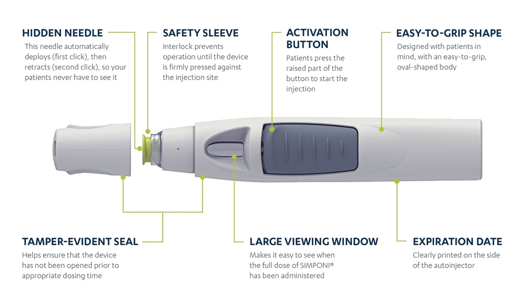 SmartJect® autoinjector Features